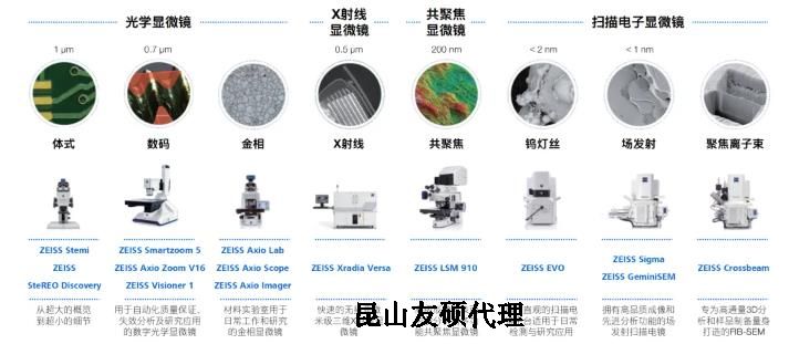 枣庄蔡司枣庄扫描电镜